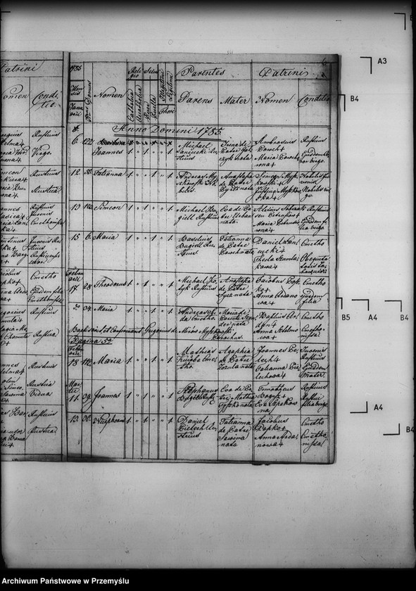 image.from.unit.number "[Kopie ksiąg metrykalnych parafii Polany (dekanat Dukla)]"