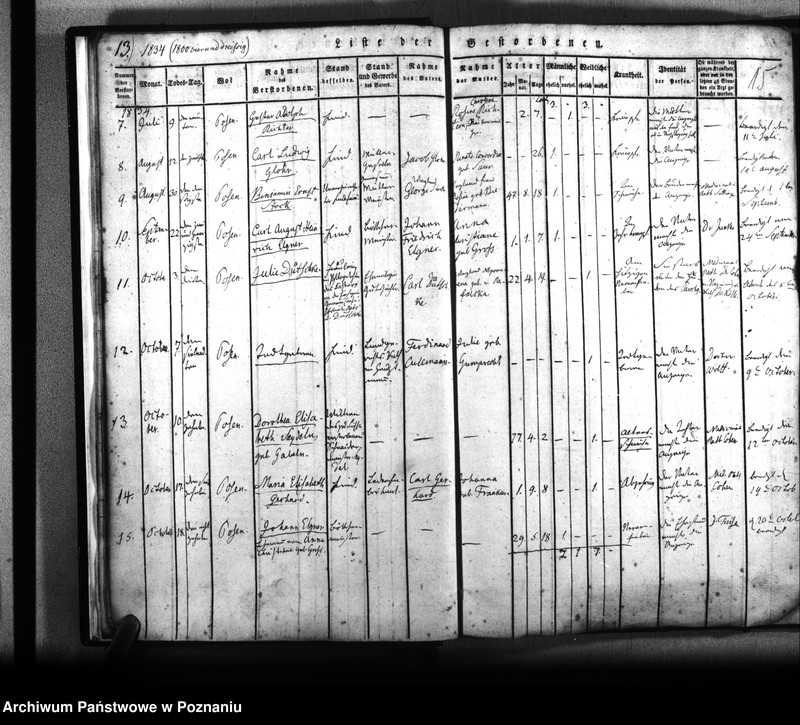 Obraz 16 z jednostki "Kirchenbuch Verstorbenen"