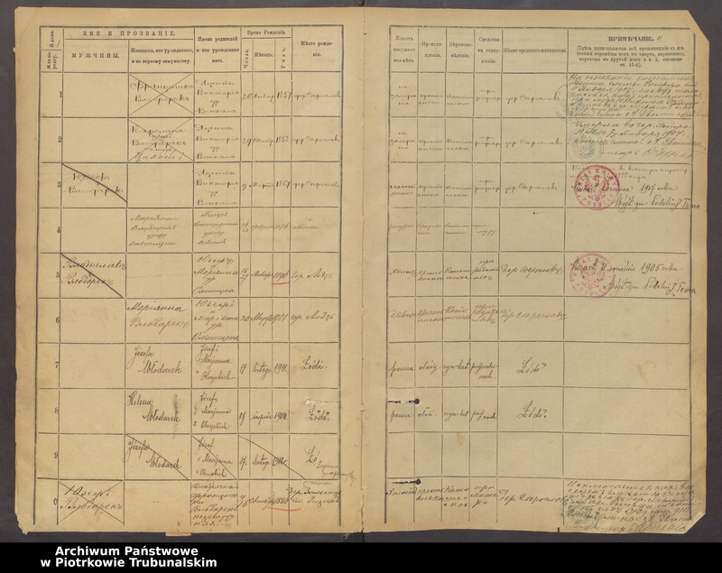 image.from.unit.number "[Księga ludności stałej gminy] Podolin wieś Sierosław, Imielnia, Dąbrówka"