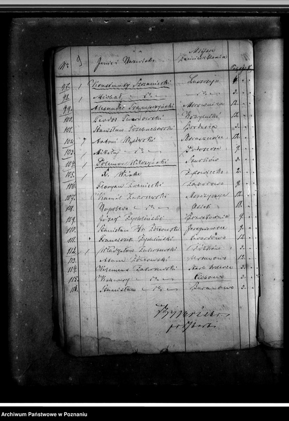 image.from.unit.number "Statut Towarzystwa Agronomicznego na powiaty: krobski, śremski, wschowski i kościański. Ustawy towarzystw rolniczych. Listy i składki członków. Korespondencja - sprawy bieżące."
