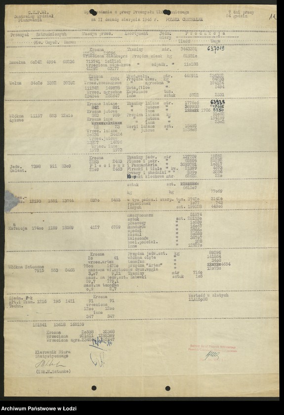 Obraz 13 z jednostki "Centralny Zarząd Przemysłu Włókienniczego; sprawozdania produkcyjne [opisowe, tabele i wykresy]"