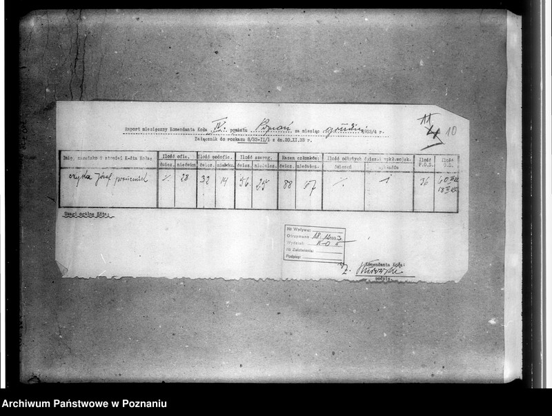 Obraz 14 z jednostki "Raporty miesięczne Komendantów Kół"