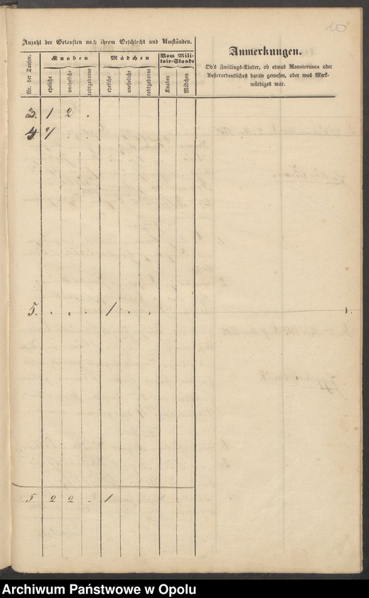 image.from.unit.number "Tauf-Buch der Filial-Kirche zu Endersdorf [kościół filialny w Jędrzejowie parafii rzymskokatolickiej w Grodkowie]"