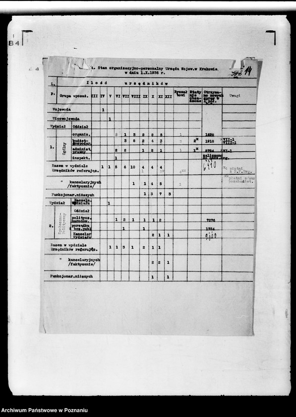 Obraz 18 z jednostki "Sprawy organizacyjne organizacja i obsada personalna Urzędu Wojewódzkiego Poznańskiego"