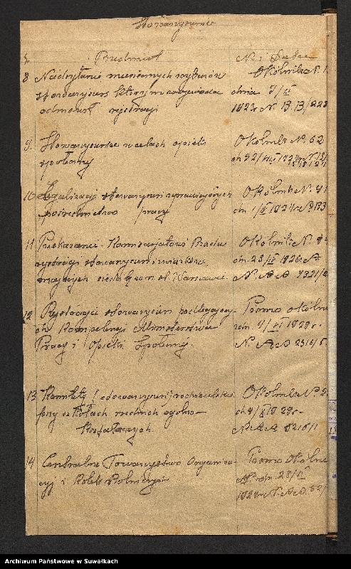 image.from.unit.number "[Zarządzenia centralne i wojewódzkie dotyczące związków, kółek, zrzeszeń, komitetów]"