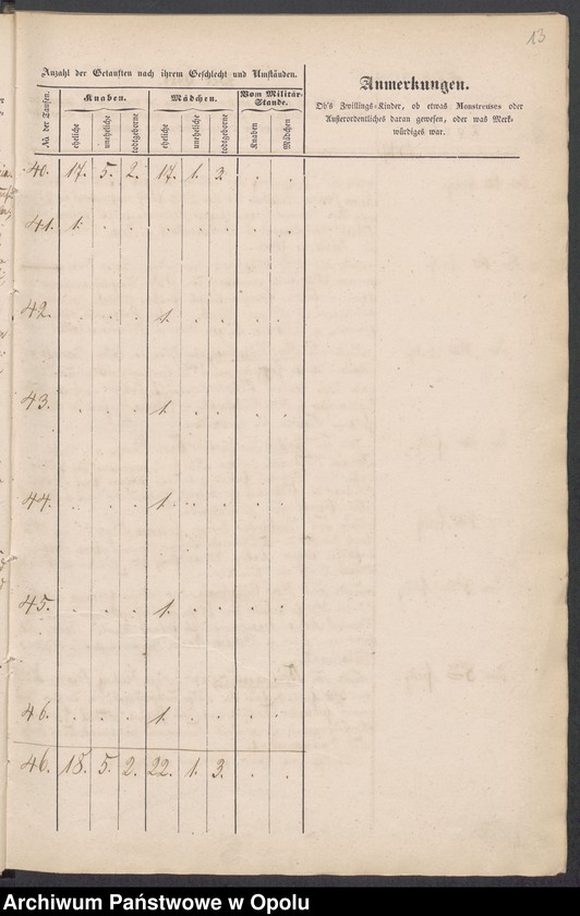 image.from.unit.number "Duplikate der Kirchen-Matrikel von Kühschmalz und Hönigsdorf 1849-1858 [parafia rzymskokatolicka w Kobieli z kościołem filialnym w Starowicach Dolnych]"