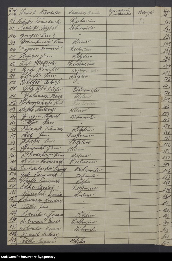 image.from.unit.number "Prawa i udziały w myśl art. 260 Wersalskiego Traktatu Pokoju"