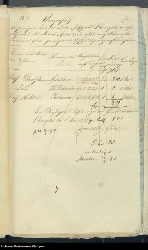 image.from.unit.number "Beläge zur Kirchspiels Schul-Kassen Rechnung"