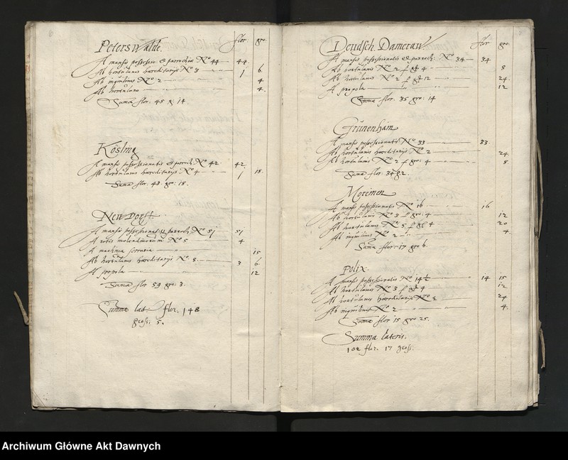 image.from.unit.number "Regestrum exactionis publicae ex palatinatu Mariaeburgensi --"