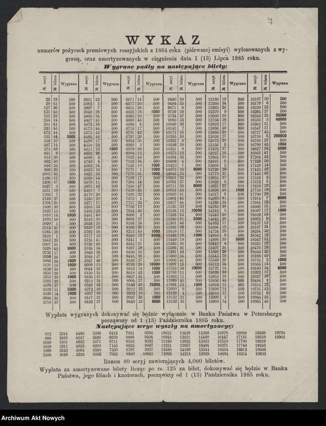 image.from.unit.number "Wykazy wylosowanych numerów pożyczek premiowych. Kupony pożyczek i loterii. Ogłoszenia o emisji kuponów pożyczek"