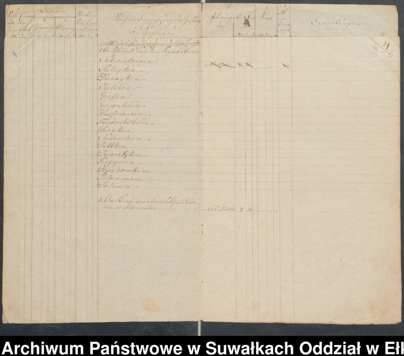 image.from.unit.number "Manual der Schul Kasse zu Schwentainen pro 1852. Einnahme Ausgabe"