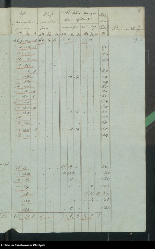image.from.unit.number "Kirchen Kassen Rechnung von den beiden ewangelischen Kirchen zu Riesenburg"