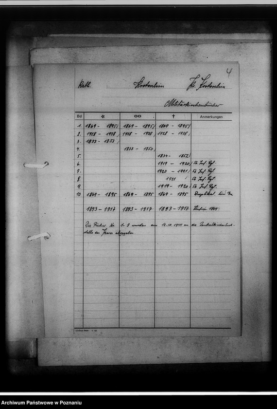 Obraz 8 z jednostki "Militärkirchenbücher [spisy ksiąg z kilku powiatów]"