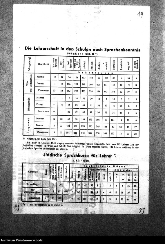 Obraz 17 z jednostki "[Statystyka: szkoły, nauczyciele, dzieci, opieka nad dzieckiem]"