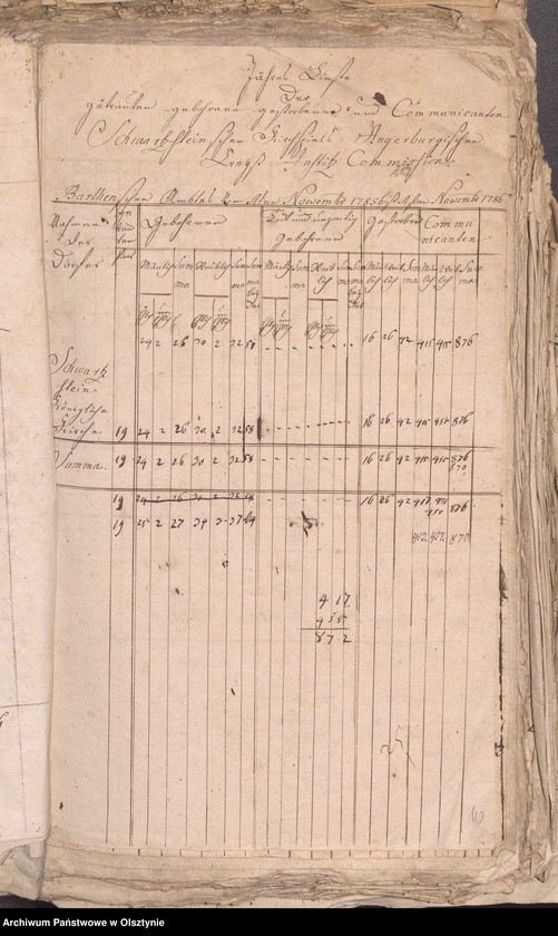image.from.unit.number "Populations Liste des Schwarzsteinschen Kirchspiels"