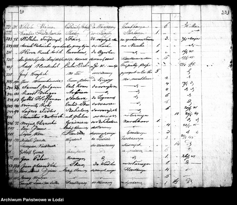 Obraz 16 z jednostki "Kontrolla wydanych paszportów w biurze magistratu m. lodzi w roku 1845"