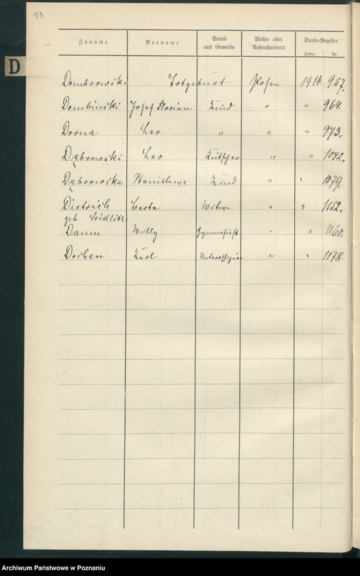 Obraz 9 z jednostki "Spis alfabetyczny zgonów za 1914"