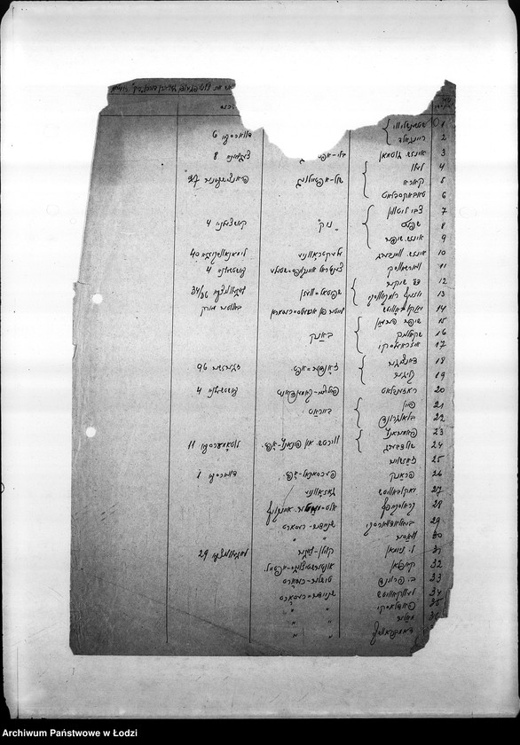 Obraz 13 z jednostki "[Listy imienne urzędników Centralnego Urzędu Kontroli, dane personalne, płace, frekwencja. Spisy inwentarza]"