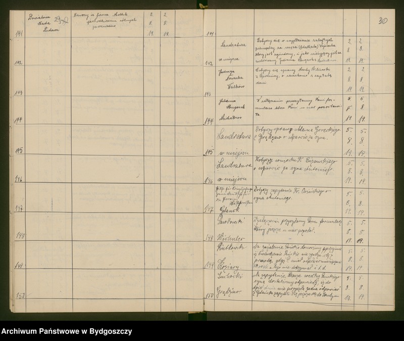 image.from.unit.number "Powiatowa Rada Ludowa w Brodnicy - dziennik nr 2"