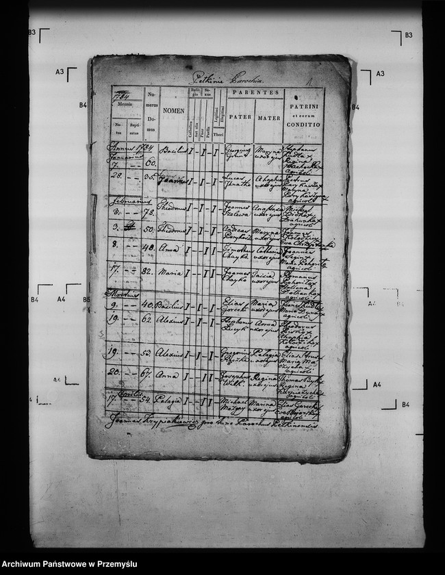 image.from.unit.number "[Kopie ksiąg metrykalnych parafii Pełkinie (dekanat Jarosław)]"