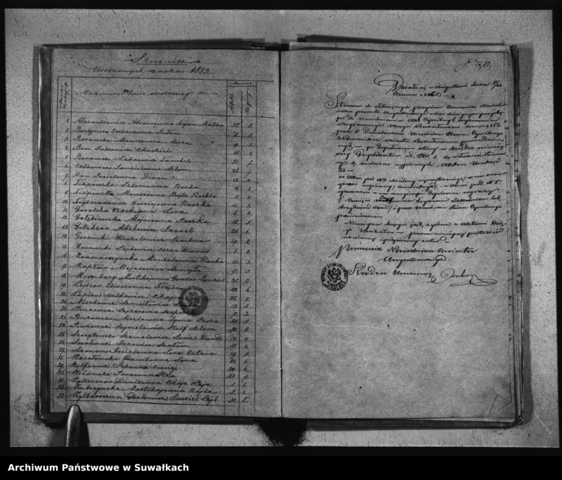 image.from.unit.number "Duplikat Akt Urodzonych, Zaślubionych i Zmarłych Urzędnika Stanu Cywilnego Wyznania Mojżeszowego Okręgu Bakałarzewskiego za rok 1853"