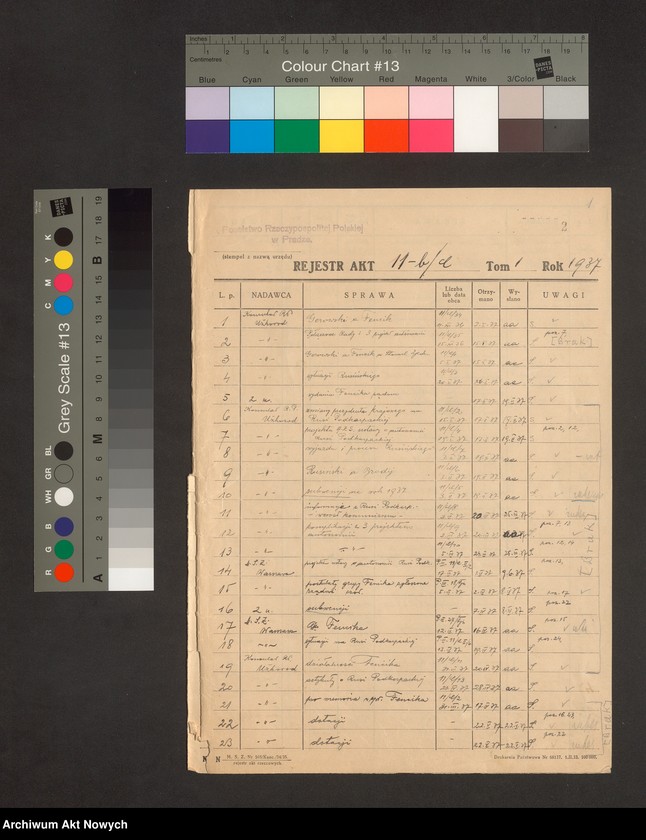 image.from.unit "Ruch narodowościowy i separatystyczny na Rusi Podkarpackiej (raporty Poselstwa RP w Pradze i Konsulatu RP w Użhorodzie, korespondencja, dziennik urzędowy)"