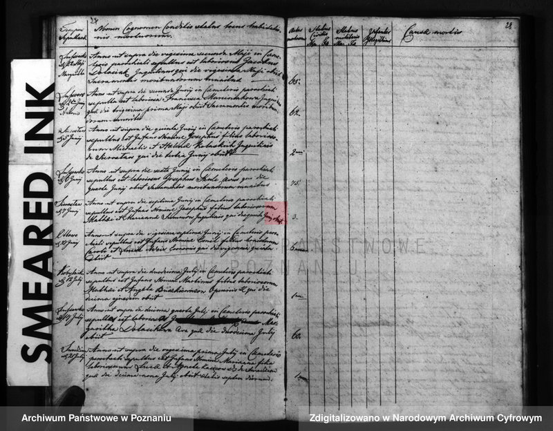 Obraz 17 z jednostki "Liber mortuorum"