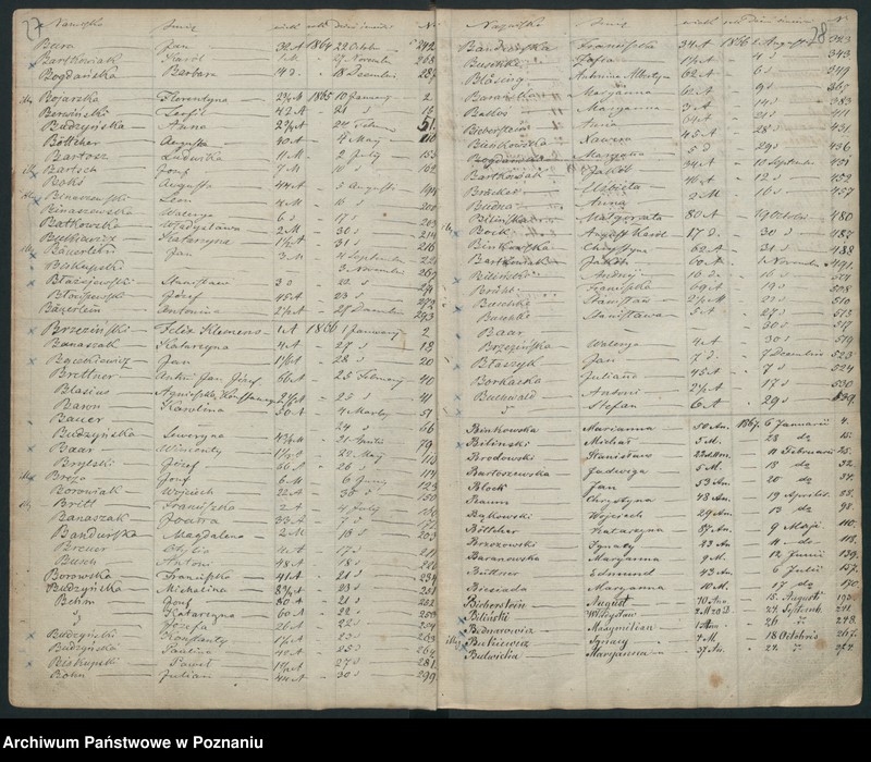 Obraz 17 z jednostki "Indeks śmierci"