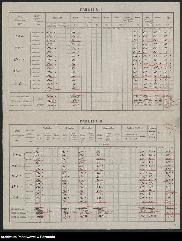 Obraz 5 z jednostki "[Wykazy cen rynkowych na artykuły spożywcze w poszczególnych miastach Województwa Pomorskiego za miesiąc sierpień 1921 roku]"