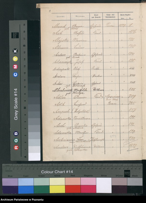 Obraz 4 z jednostki "Spis alfabetyczny zgonów"