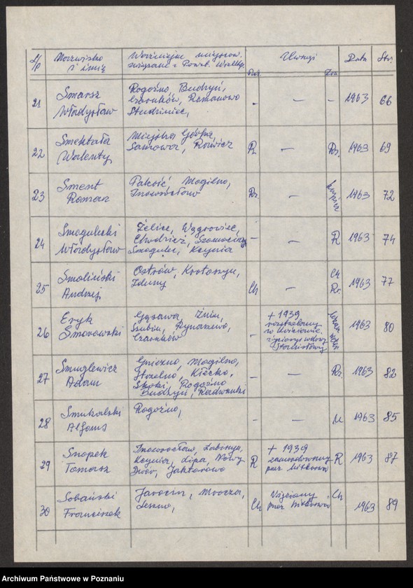 Obraz 13 z jednostki "Życiorysy powstańców wielkopolskich: S - tom lll /Skóra Jan - Sobański Franciszek/."