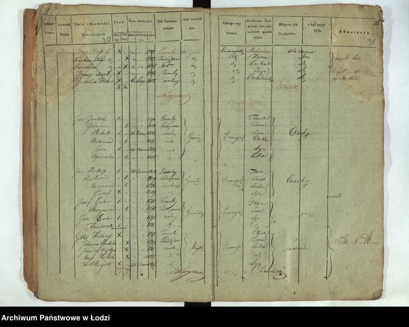 Obraz 17 z jednostki "[Księga ludności stałej Łódka, Ślązaki, Prządnicza (osada) nr 1-218]"