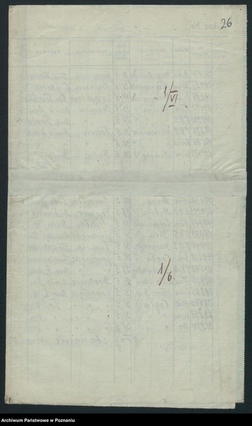 Obraz 18 z jednostki "[Spis wagonów z zawartością prowadzonych przez stację Iłowo w maju 1921]"