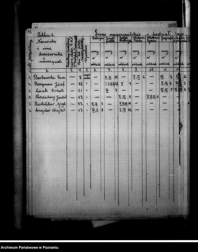 Obraz 17 z jednostki "Prywatna Szkoła Powszechna "Jobne" z polskim i hebrajskim językiem nauczania Koło"