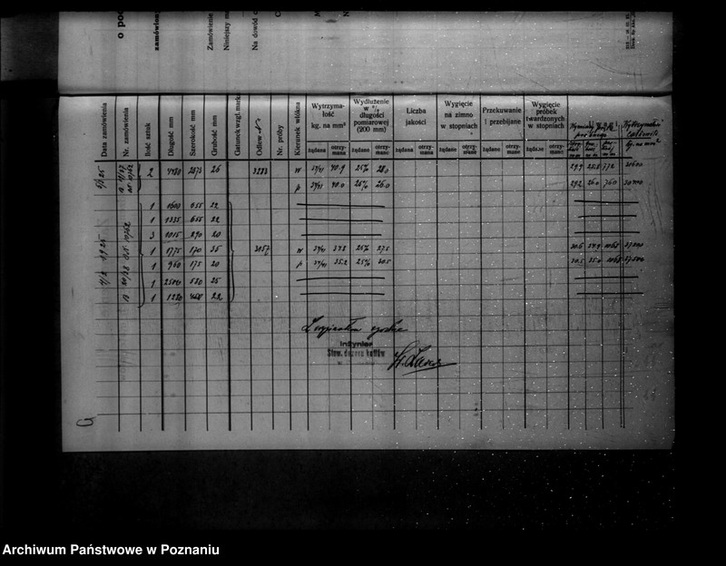 image.from.unit.number "Cukrownia w Miejskiej Górce powiat rawicki nr woj. kotła 5738"