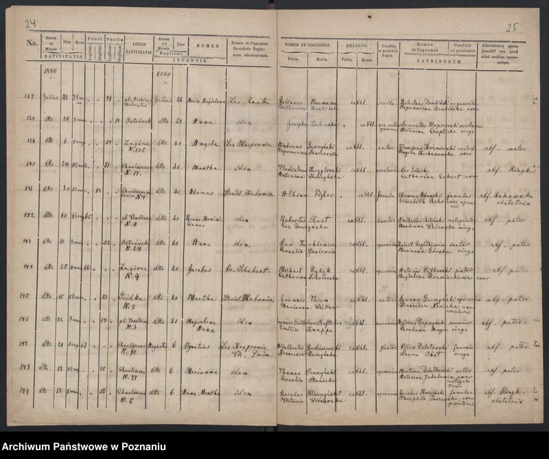 Obraz 15 z jednostki "Księga urodzeń"