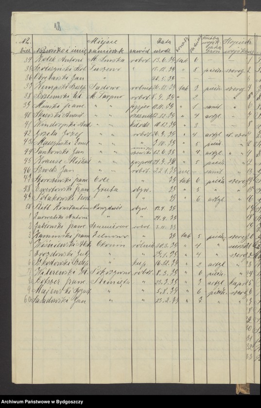 image.from.unit.number "Spis członków Zachodniej Straży Obywatelskiej Grudziądz-Wieś, w wieku 16-50"