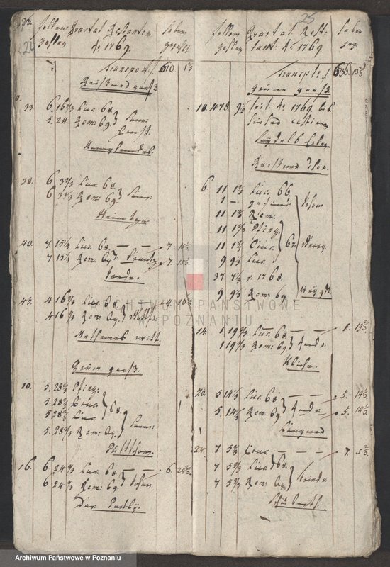 Obraz 14 z jednostki "Dem Löblischen Eksekutionscollegio zur Einkassirung übergegebene (Restanten); język niemiecki"