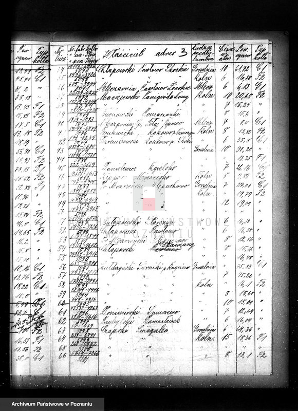 Obraz 8 z jednostki "Spis udzielonych pozwoleń kotłowych pow. Wolsztyn"