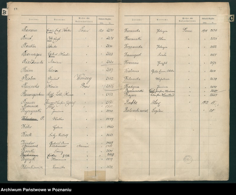 Obraz 10 z jednostki "Spis alfabetyczny urodzeń za 1911"