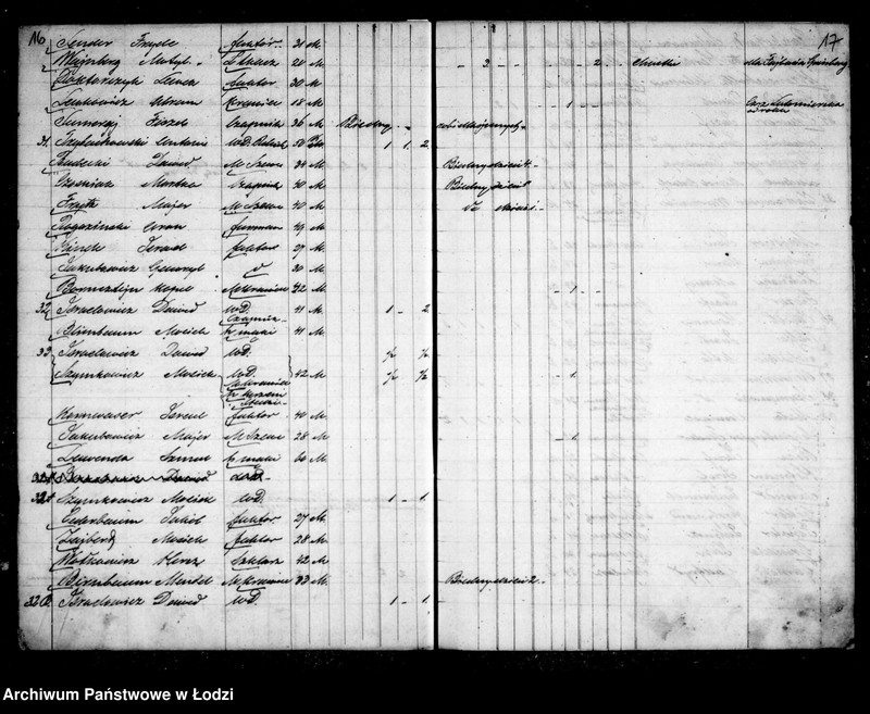 Obraz 14 z jednostki "Kontrolla właścicieli domów, ich mieszkańców w 1862-1863 r."