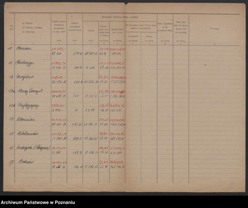 Obraz 7 z jednostki "[Listy powiatowe zapasów ziemniaków w styczniu 1920 roku] oraz spis żywego inwentarza województwa poznańskiego 1 kwietnia 1920 roku]"
