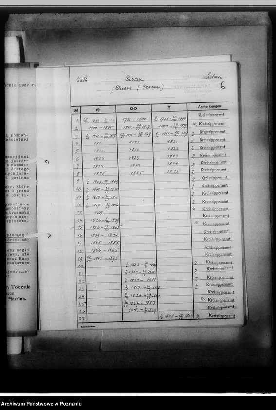 Obraz 10 z jednostki "[Wykaz ksiąg kościelnych ewnagelickich, katolickich i stanu cywilnego z miasta Włocłwaka i powiatu włocławskiego, województwa bydgoskiego]"