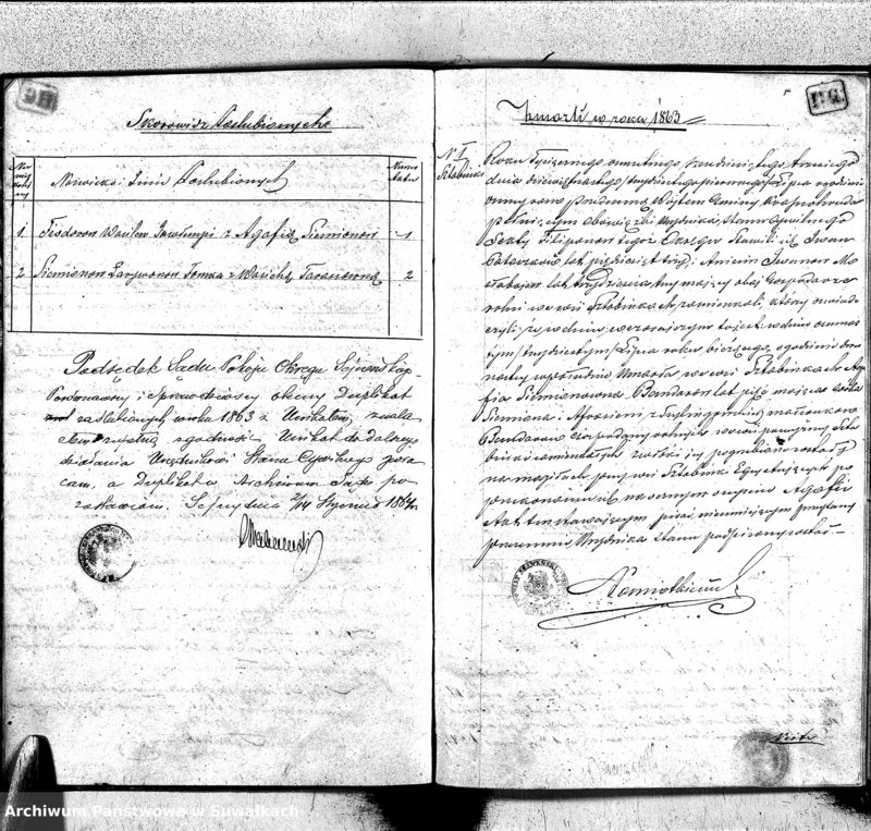 image.from.unit.number "Duplikat Urodzonych, Zaślubionych i Zmarłych Sekty Filiponów Okręgu Krasnohruda za rok 1863"
