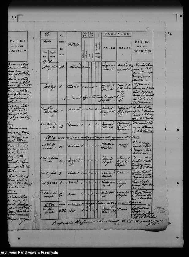 image.from.unit.number "[Kopie ksiąg metrykalnych parafii Wapowce z filiami Bełwin, Kuńkowce, Łętownia (dekanat Przemyśl)]"