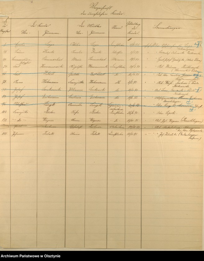 image.from.unit.number "Geburts-Haupt-Register Nr 1 - 227"