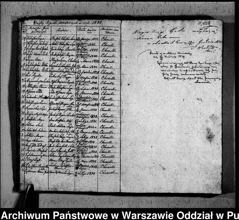 image.from.unit.number "Akta urodzeń, małżeństw, zgonów"