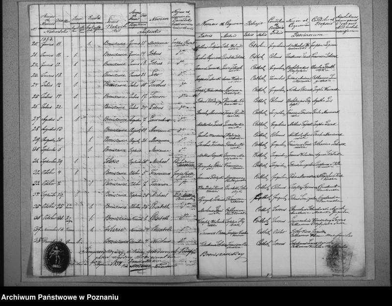 image.from.team "Akta stanu cywilnego Parafii Rzymskokatolickiej Broniszewice (pow. pleszewski)"