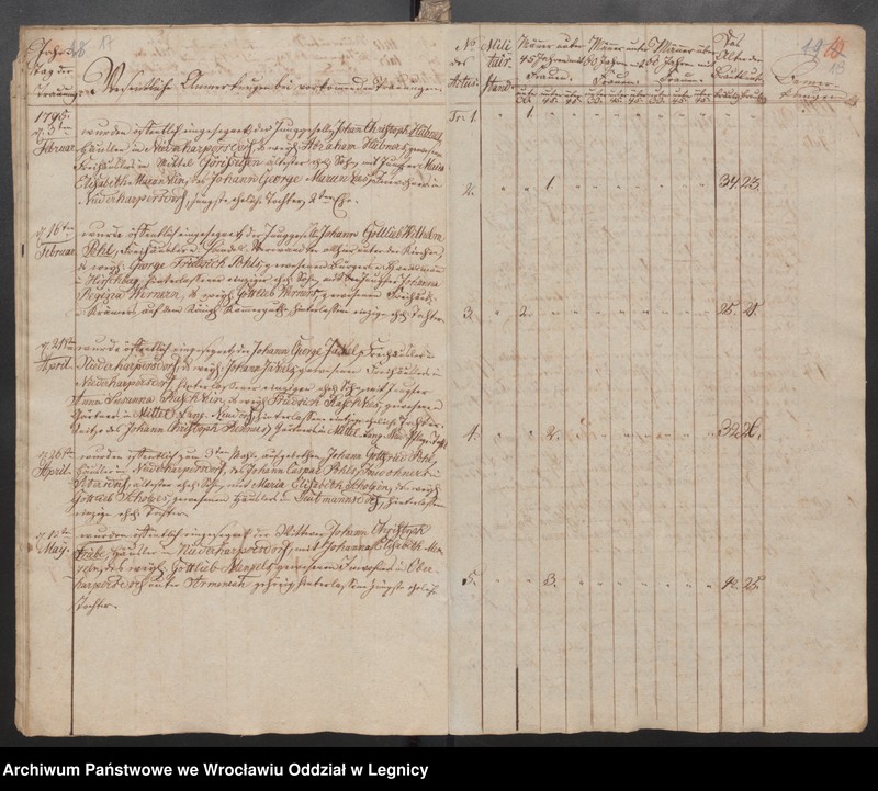 image.from.unit.number "Duplicat der Harpersdorfer Kirchenbücher für die Gemeinde Niederharpersdorf"