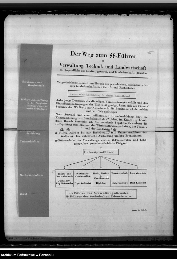 Obraz 10 z jednostki "Berufsfachschulen"